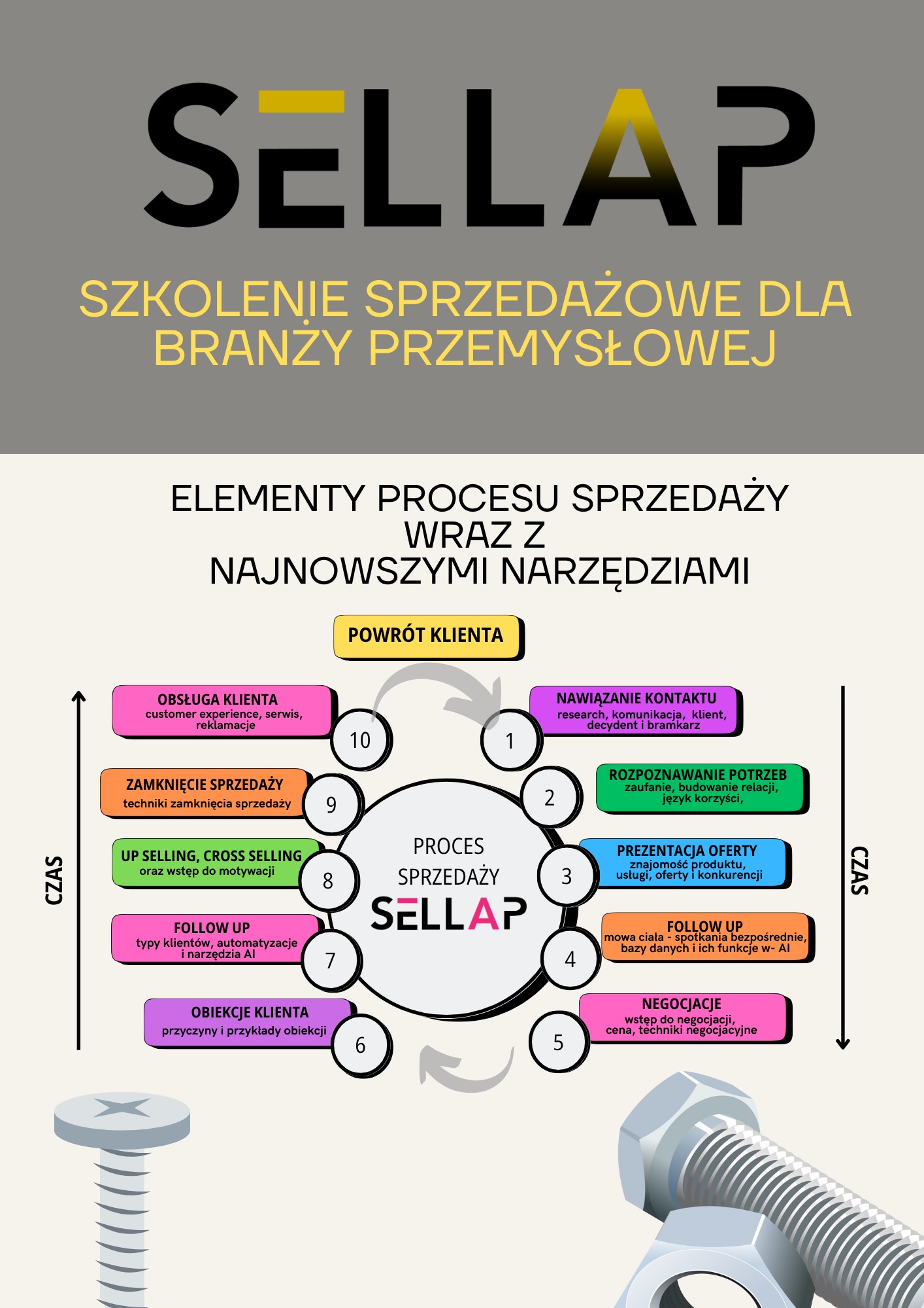 Szkolenie sprzedażowe dla branży przemysłowej.
