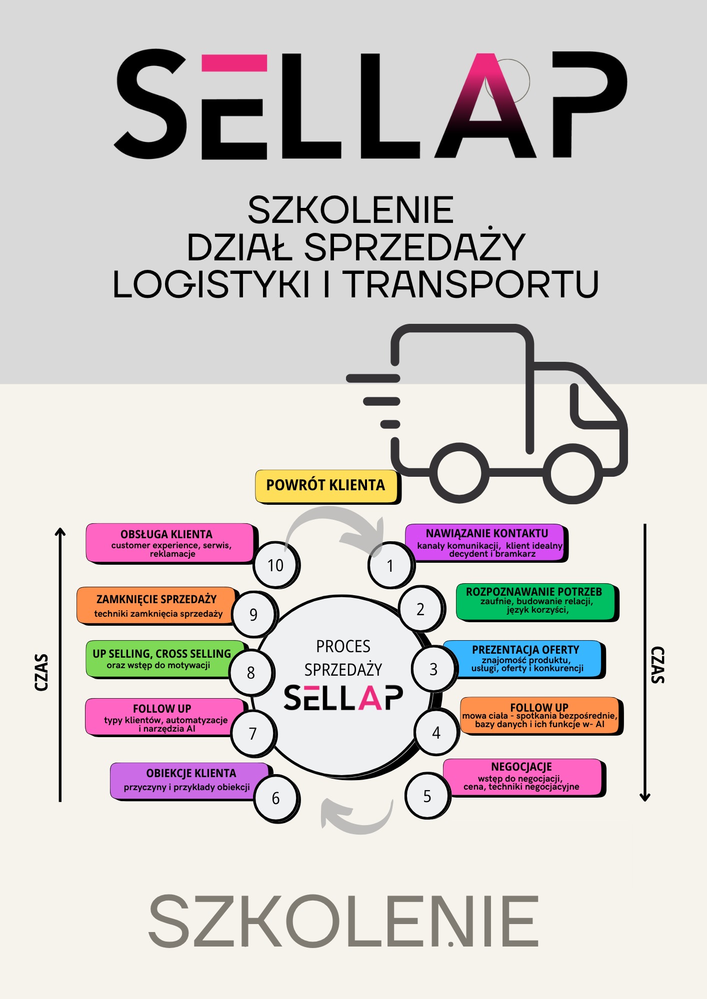 szkolenie sprzedażowe dla działu logistyki i transportu