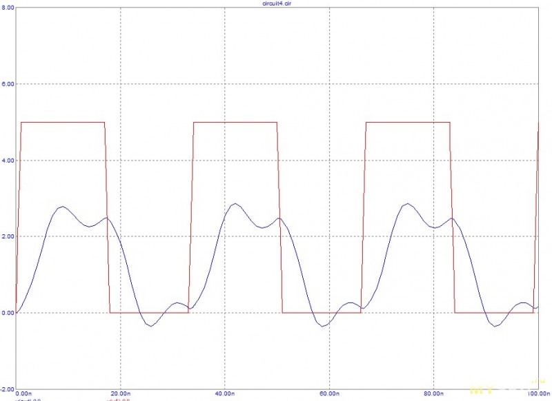 Oscyloskopowy wykres przebiegu napięcia z dwoma sygnałami: prostokątnym i sinusoidalnym, na tle siatki z podziałką.