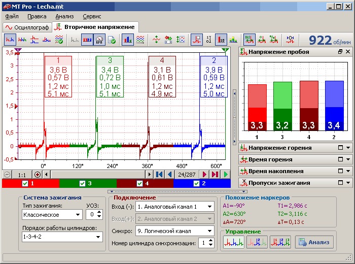Zrzut ekranu programu diagnostycznego MT Pro, prezentującego oscylogramy napięcia wtórnego cewek zapłonowych silnika czterosuwowego, z zaznaczonymi cylindrami 1, 3, 4 i 2 oraz wartościami napięć...