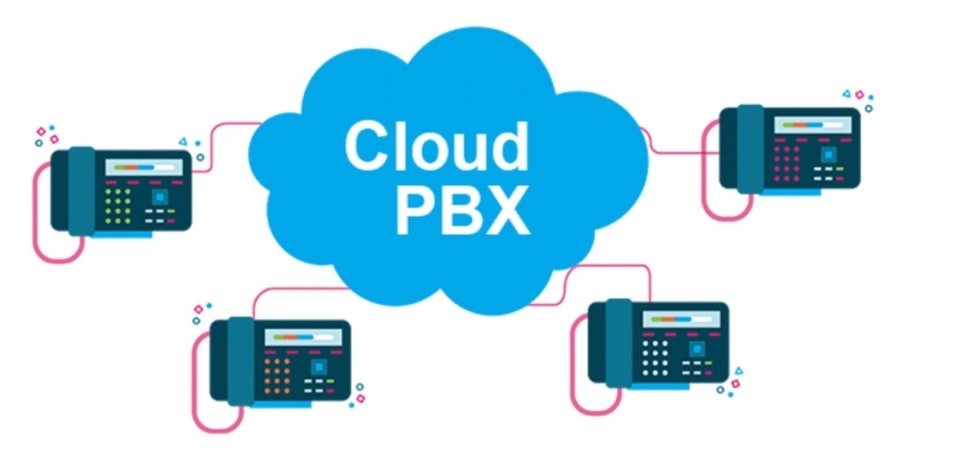 Ilustracja schematu połączeń telefonicznych z chmurą PBX, prezentująca graficzne telefony połączone z centralnym symbolem chmury.