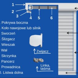 Firma Usługowa Paweł Zieleniec - Szybki serwis rolet zewnętrz.