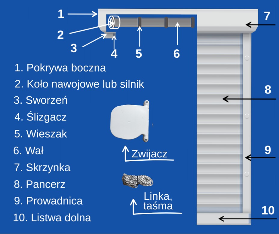 Szybki serwis rolet zewnętrz.