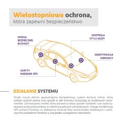 Monitoring GPS pojazdów Warszawa 10