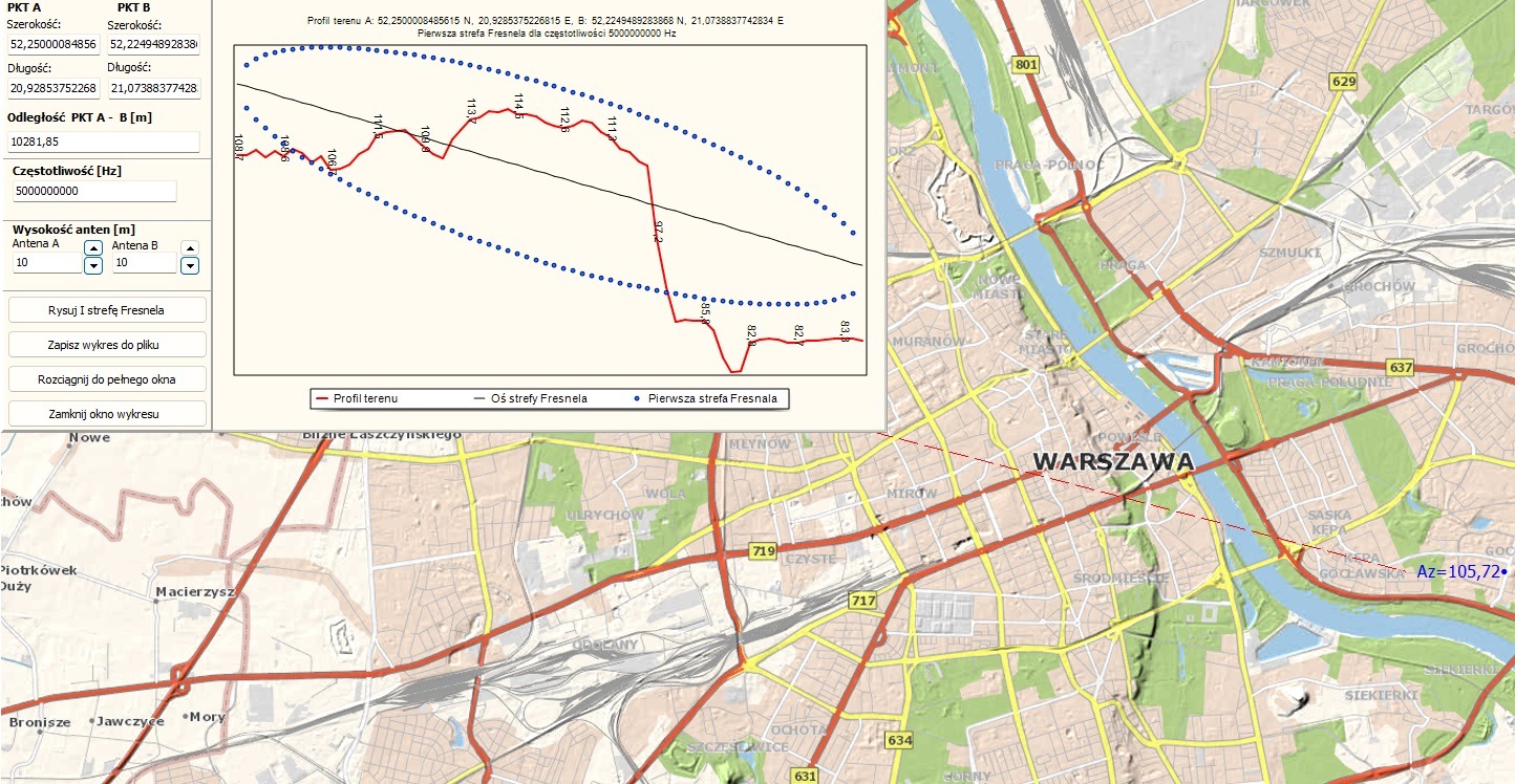 Aplikacja mapowa prezentująca wyznaczenie I Strefy Fresnela dla anten w Warszawie, z naniesionymi punktami A i B, wysokością anten i częstotliwością, na tle mapy miasta z zaznaczonym profilem terenu.