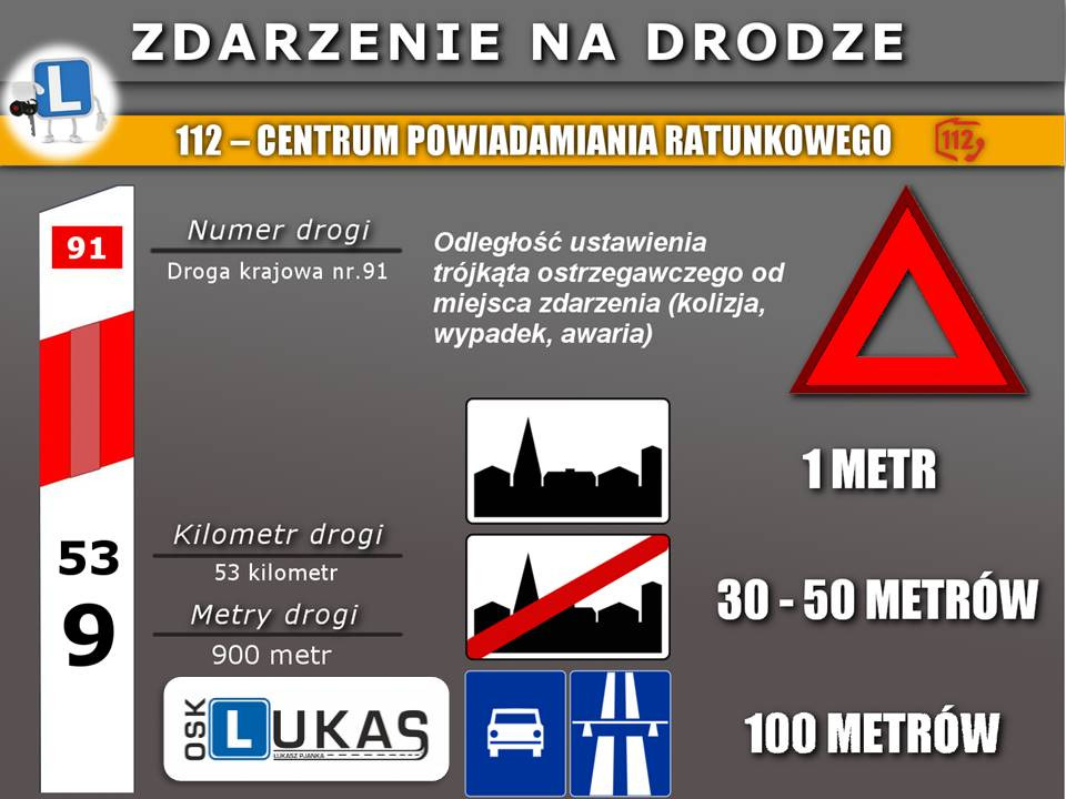 Grafika informacyjna o zdarzeniu na drodze, z numerem drogi 91, kilometrem 53 oraz metrami 900, sugerująca odległości ustawienia trójkąta ostrzegawczego w zależności od sytuacji, z logo OSK Lukas...