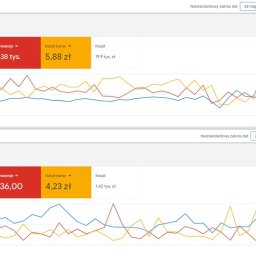 Reklama internetowa Kraków 3