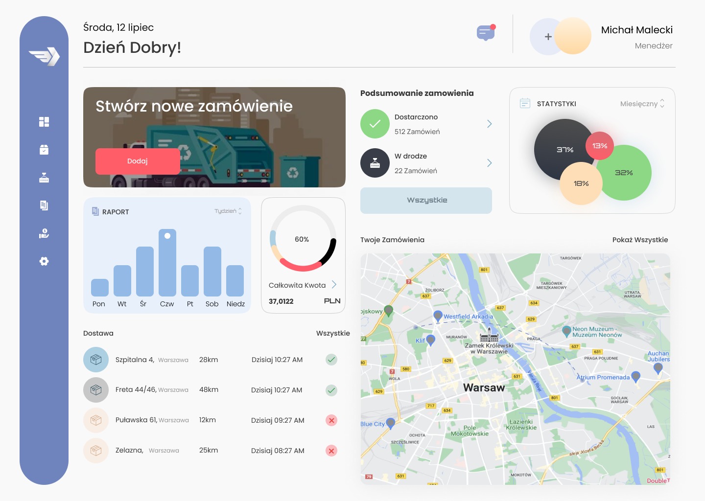 Ekran pulpitu aplikacji do zarządzania zamówieniami z widocznymi statystykami dostaw, mapą Warszawy z zaznaczonymi lokalizacjami oraz wykresem słupkowym.