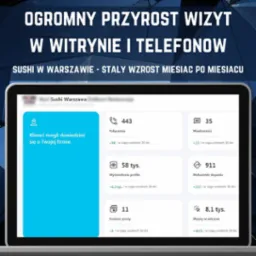 Ekran laptopa prezentujący statystyki wizyt w witrynie i połączeń telefonicznych dla firmy Sushi Warszawa, z widocznym wzrostem w ciągu ostatnich 30 dni.