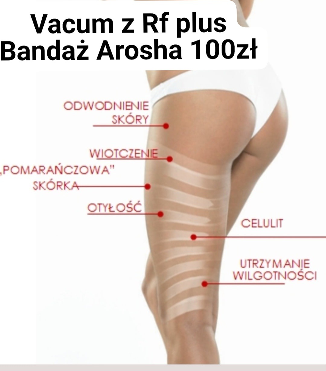Kobieca sylwetka od pasa w dół, z zaznaczonymi problemami skórnymi: odwodnienie, wiotczenie, skórka pomarańczowa, otyłość, cellulit i brak utrzymania wilgotności, nałożone bandaże Arosha.