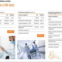 Ubezpieczenie na życie Olsztyn 1