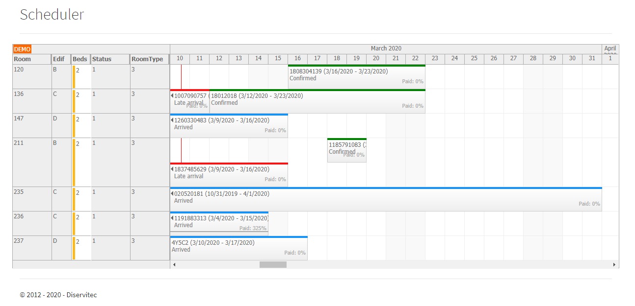 Ekran aplikacji do planowania zasobów z widokiem kalendarza rezerwacji na marzec i kwiecień 2020, pokazujący statusy rezerwacji, daty przyjazdów i wyjazdów oraz informacje o płatnościach.