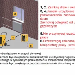 Schemat poglądowy z instrukcją obsługi osuszacza: zamknięte okno i drzwi, urządzenie ustawione na środku pomieszczenia, zachowanie odległości od ścian i grzejników, utrzymywanie temperatury powyżej...