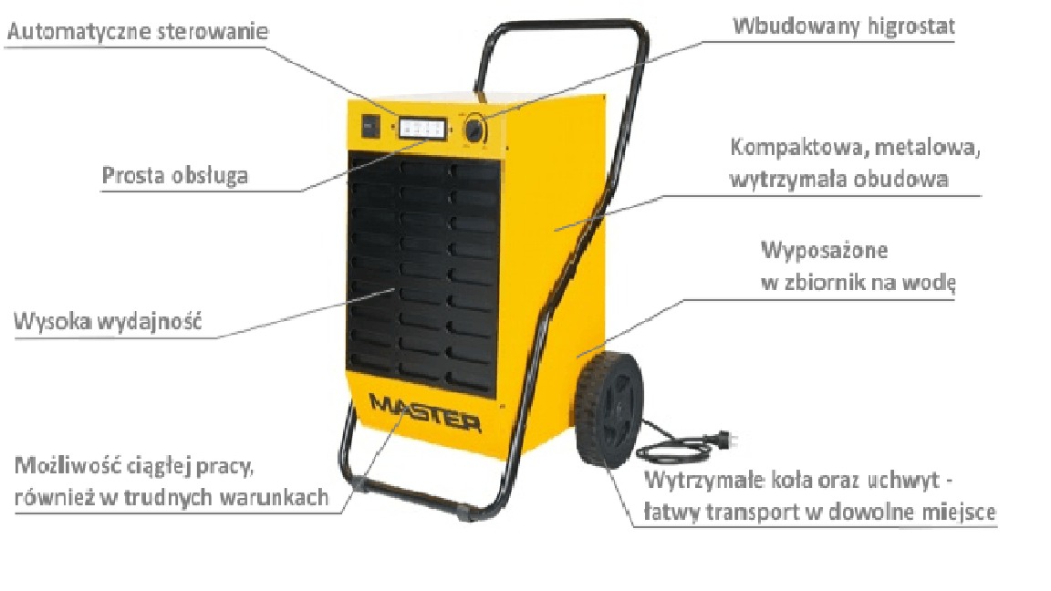 Żółty, mobilny osuszacz powietrza marki Master z czarnymi detalami, widoczne kółka, uchwyt transportowy, panel sterowania i kratka wlotu powietrza.