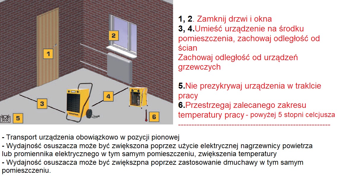 Schemat poglądowy z instrukcją obsługi osuszacza: zamknięte okno i drzwi, urządzenie ustawione na środku pomieszczenia, zachowanie odległości od ścian i grzejników, utrzymywanie temperatury powyżej...