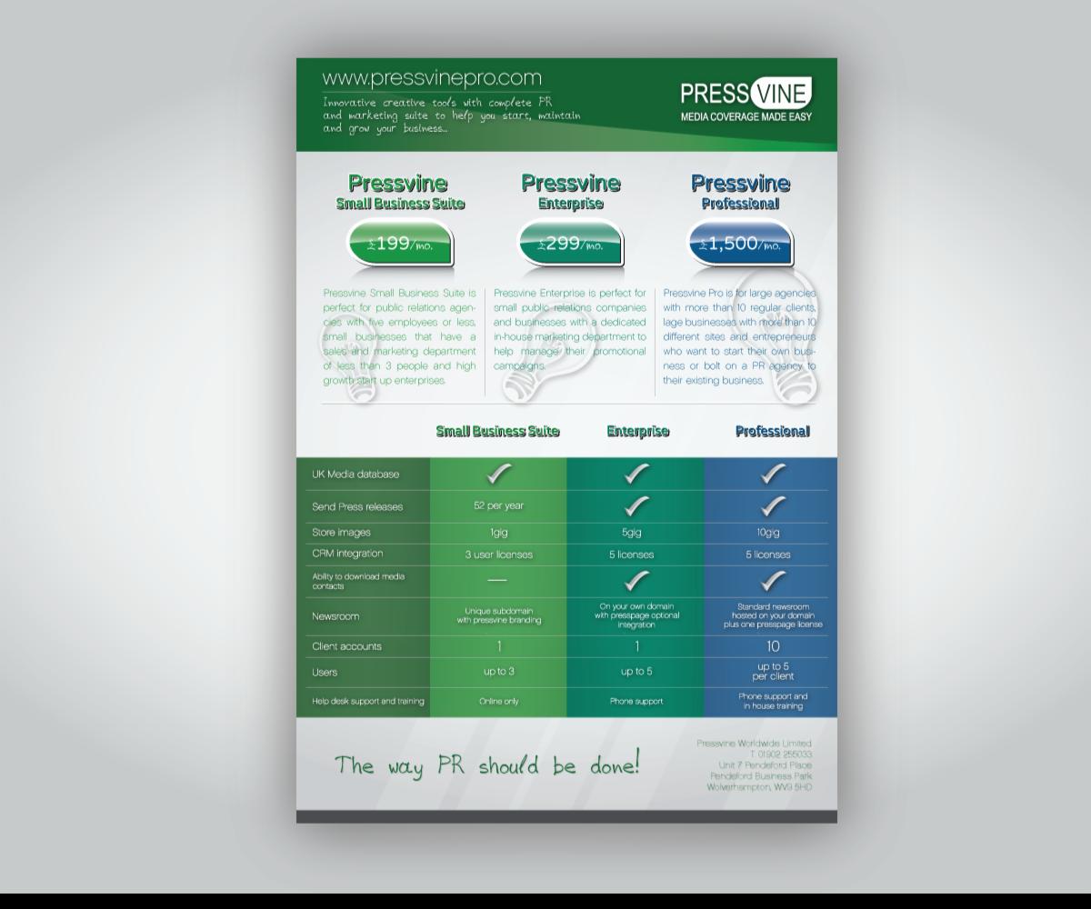 Porównanie pakietów usług PR i marketingu: Small Business Suite, Enterprise i Professional, z cenami i listą funkcji, prezentowane w tabeli z zielonymi akcentami i logo Pressvine.