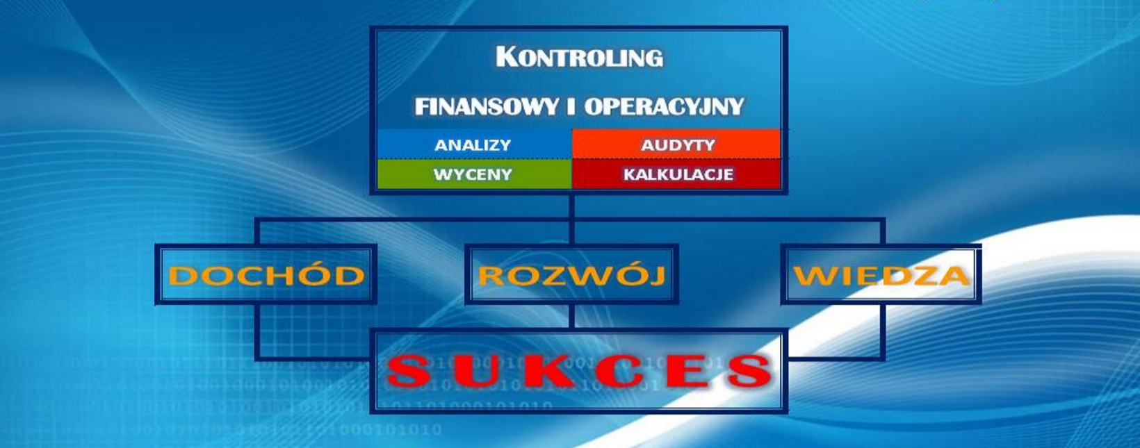 Diagram Ideowy Dobrze Funkcjonującego Przedsiębiorstwa