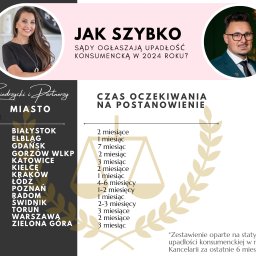 Upadłość konsumencka Białystok 2