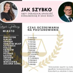 Infografika: Jak szybko sądy ogłaszają upadłość konsumencką w 2024? Czas oczekiwania na postanowienie w różnych miastach Polski. Logo Biedrzycki i Partnerzy.