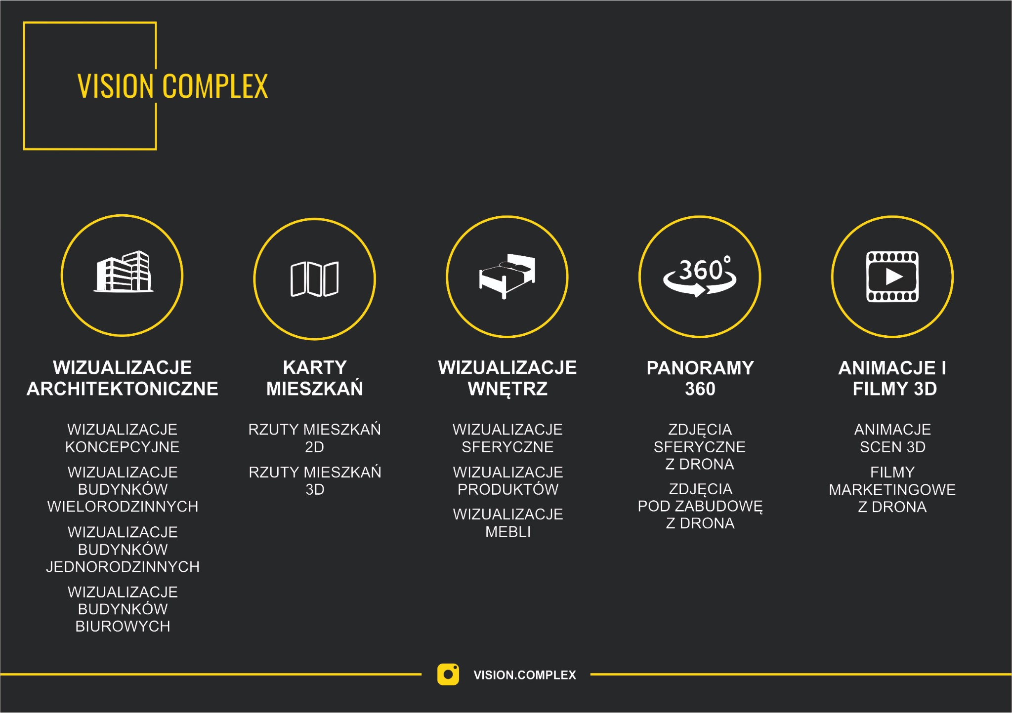 Grafika prezentująca ofertę firmy Vision Complex: wizualizacje architektoniczne, karty mieszkań (rzuty 2D i 3D), wizualizacje wnętrz, panoramy 360 stopni (zdjęcia sferyczne z drona), animacje...