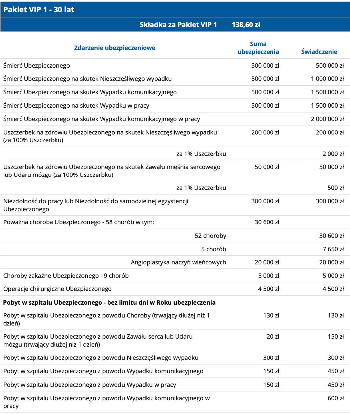 przykładowa kalkulacja grupowego ubezpieczenia na życie