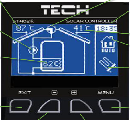 Panel sterowania kolektorem słonecznym TECH ST-402N z wyświetlanymi temperaturami 87°C i 62°C oraz ikoną domu w trybie AUTO.