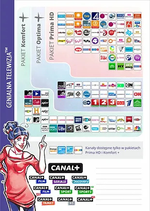 Ulotka reklamowa pakietów telewizyjnych Canal+ z listą dostępnych kanałów w pakietach Komfort, Optima i Prima HD, z ilustracją uśmiechniętej kobiety wskazującej na ofertę.