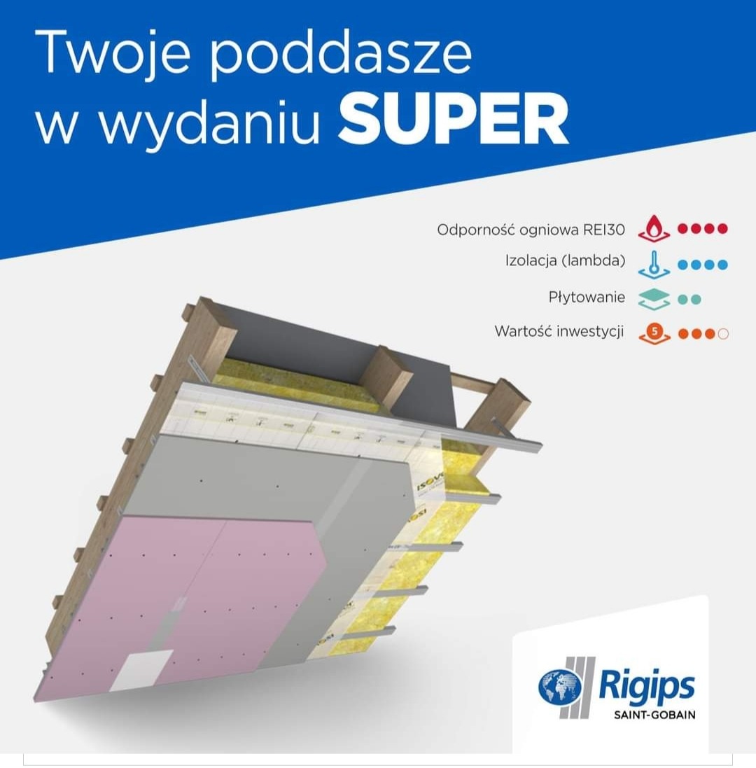 Przekrój warstwowy poddasza z izolacją i płytami, prezentacja schematu z parametrami technicznymi i logo Rigips.