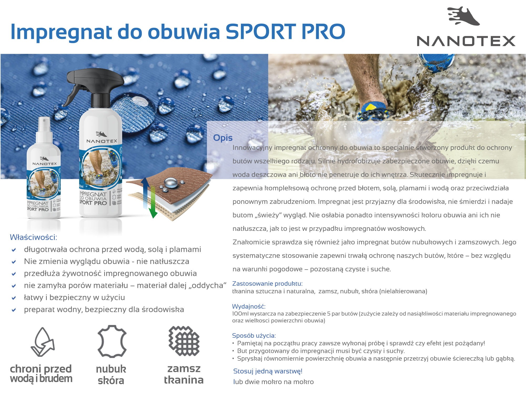 Zdjęcie prezentuje dwa opakowania impregnatu do obuwia SPORT PRO marki NANOTEX, z atomizerem i bez, na tle materiału z kroplami wody, co ilustruje wodoodporne właściwości produktu. Grafika...