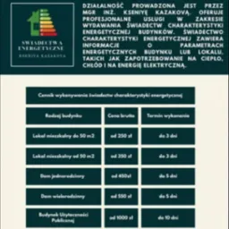 Cennik świadectw energetycznych z logo firmy Kseniya Kazakova, zawierający informacje o cenach i terminach dla różnych typów budynków.