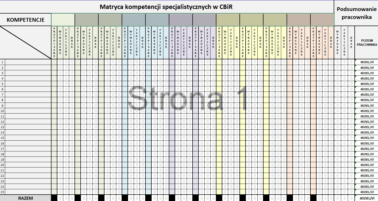 Matryca kompetencji specjalistycznych w CBIR, tabela z listą kompetencji i podsumowaniem pracownika, strona 1.