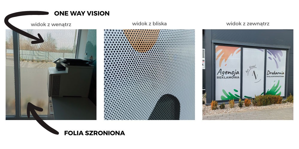 Prezentacja folii OWV (One Way Vision) na oknie: widok z wnętrza pomieszczenia z drukarką, zbliżenie struktury perforowanej folii oraz widok z zewnątrz z reklamą Agencji Reklamowej i Drukarni...