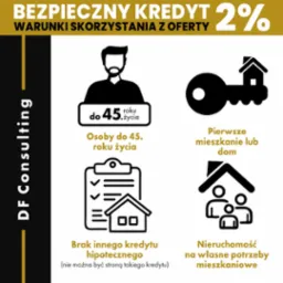 Infografika kredytu hipotecznego: warunki oferty - wiek do 45 lat, brak innych kredytów hipotecznych, pierwsze mieszkanie lub dom, nieruchomość na własne potrzeby mieszkaniowe, oprocentowanie 2%.