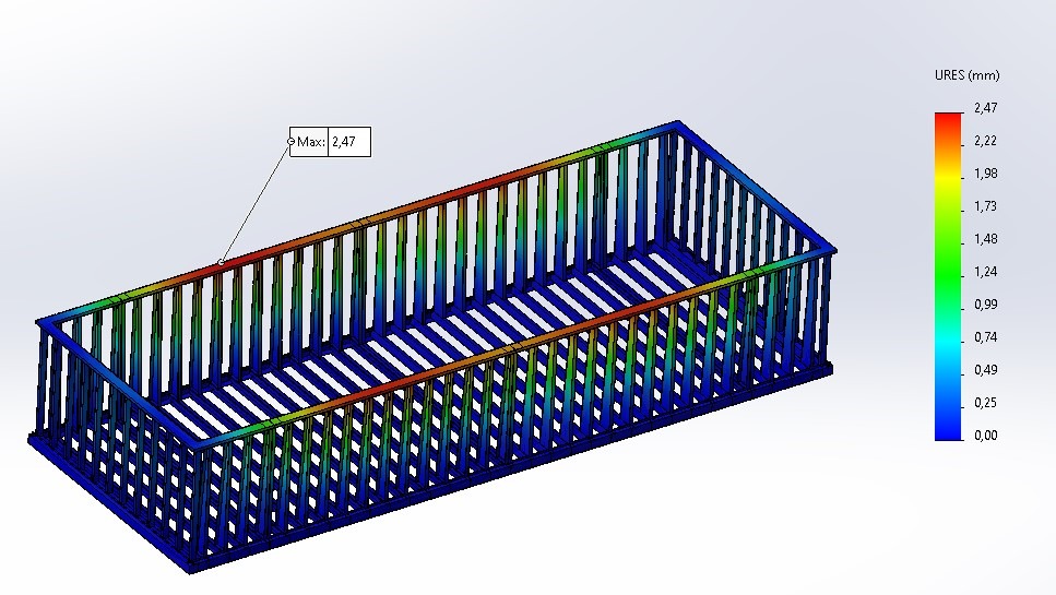 Model 3D ramy stalowej z wizualizacją naprężeń, oznaczonych kolorami od niebieskiego (minimalne) do czerwonego (maksymalne 2.47 mm) na osi URES.