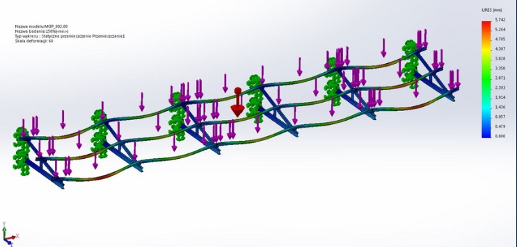 Wizualizacja komputerowa deformacji konstrukcji stalowej pod obciążeniem, z zaznaczonymi punktami podparcia i kierunkiem sił działających na konstrukcję, przedstawiona w programie do analiz...