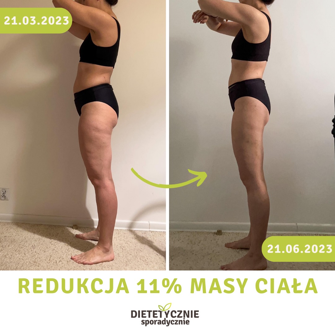 Zdjęcie porównawcze sylwetki kobiety, prezentujące zmiany od 21.03.2023 do 21.06.2023, z widoczną redukcją tkanki tłuszczowej i informacją o 11% redukcji masy ciała. Obie sylwetki w czarnym stroju...