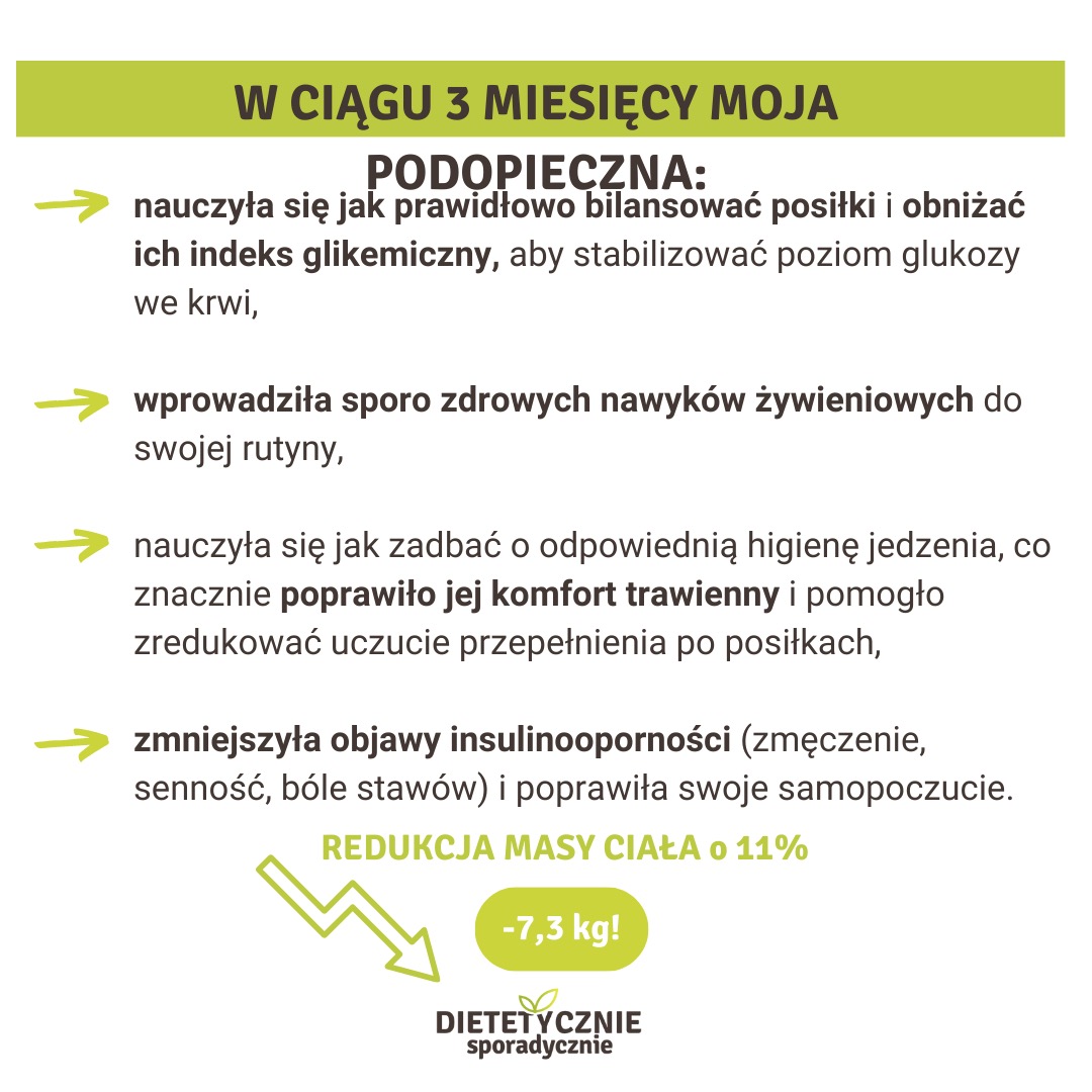 Infografika prezentująca pozytywne efekty 3-miesięcznej współpracy z podopieczną, obejmujące poprawę bilansowania posiłków, wprowadzenie zdrowych nawyków żywieniowych, dbałość o higienę jedzenia...