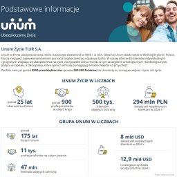 Ubezpieczenie na życie Poznań 4