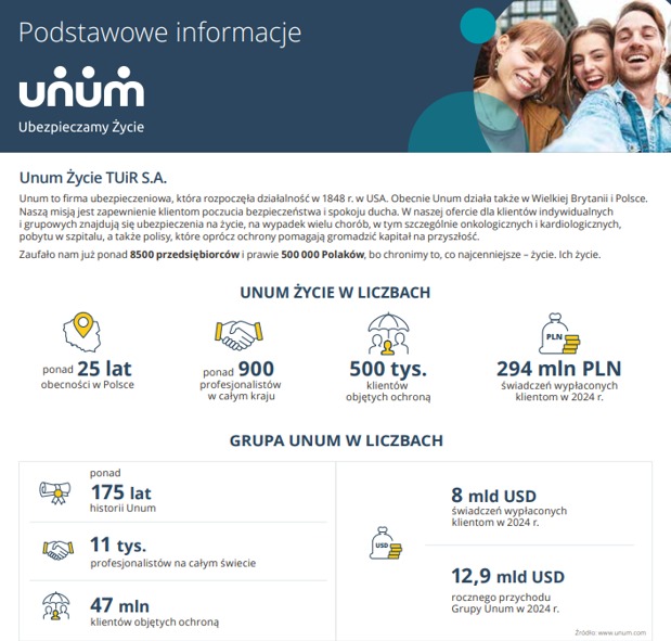 Infografika Unum Życie: dane o firmie, liczby klientów, lata obecności w Polsce, wypłacone świadczenia. W tle uśmiechnięta grupa osób.