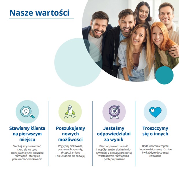 Grafika: Zespół uśmiechniętych osób i ikony symbolizujące wartości firmy: klient na pierwszym miejscu, nowe możliwości, odpowiedzialność, troska o innych.