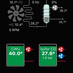 Schemat działania pompy ciepła w czasie rzeczywistym w aplikacji klienta ( tu przykład pracy Pompy Ciepła powietrze-woda Euros ATMO 11 kw ) 