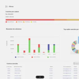 Ekran pulpitu nawigacyjnego aplikacji do zarządzania należnościami z widocznymi wykresami słupkowymi, kołowymi i tabelą dłużnik&oacute;w z informacjami kontaktowymi.