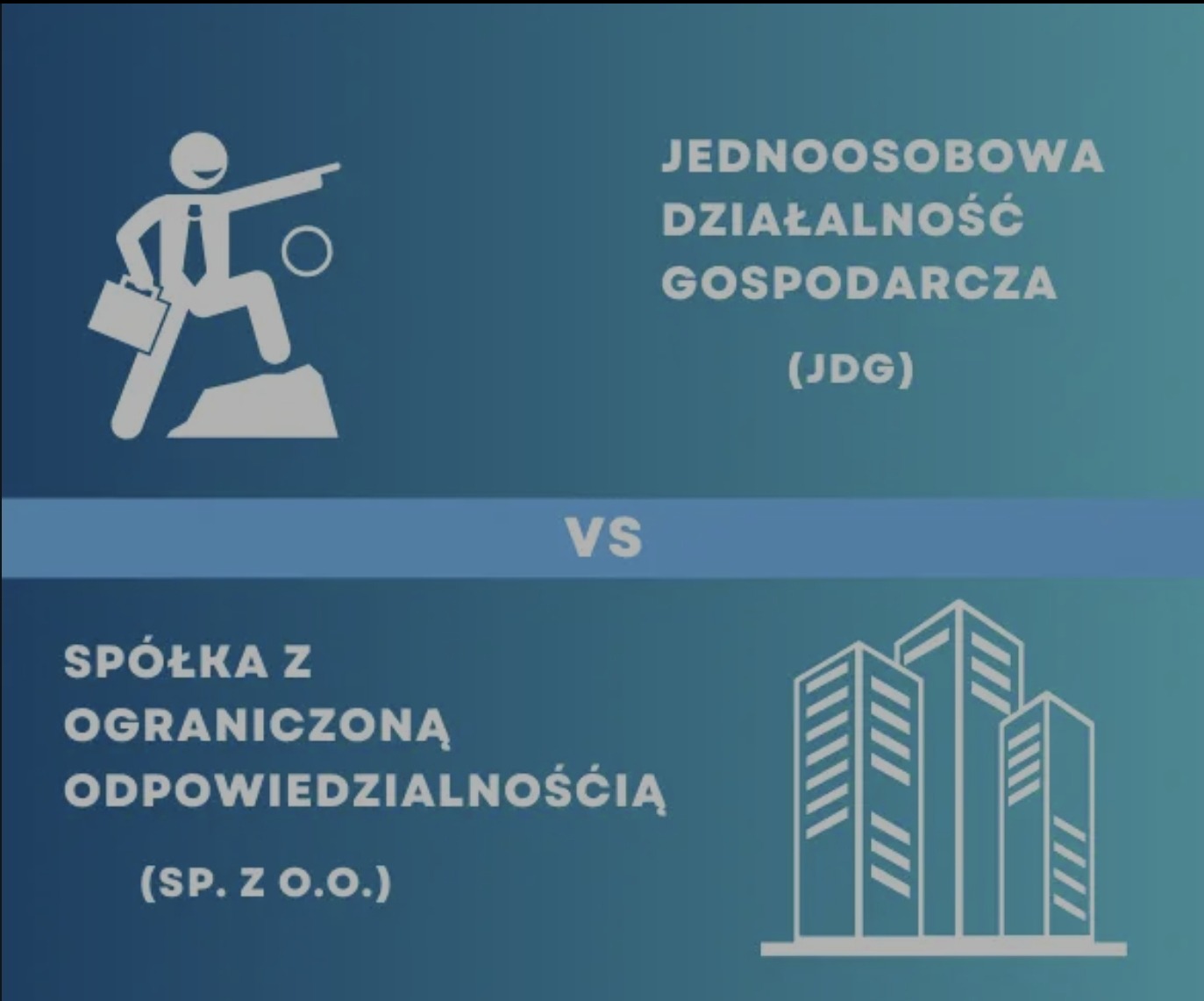 Przeprowadzimy przez cały proces przekształcenia JDG w spolke z ograniczona odpowiedzialnością