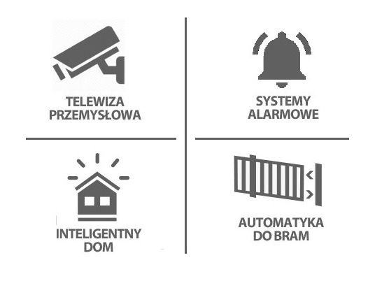 Cztery ikony w kwadratach: kamera przemysłowa, dzwonek alarmowy, inteligentny dom, automatyka do bram.