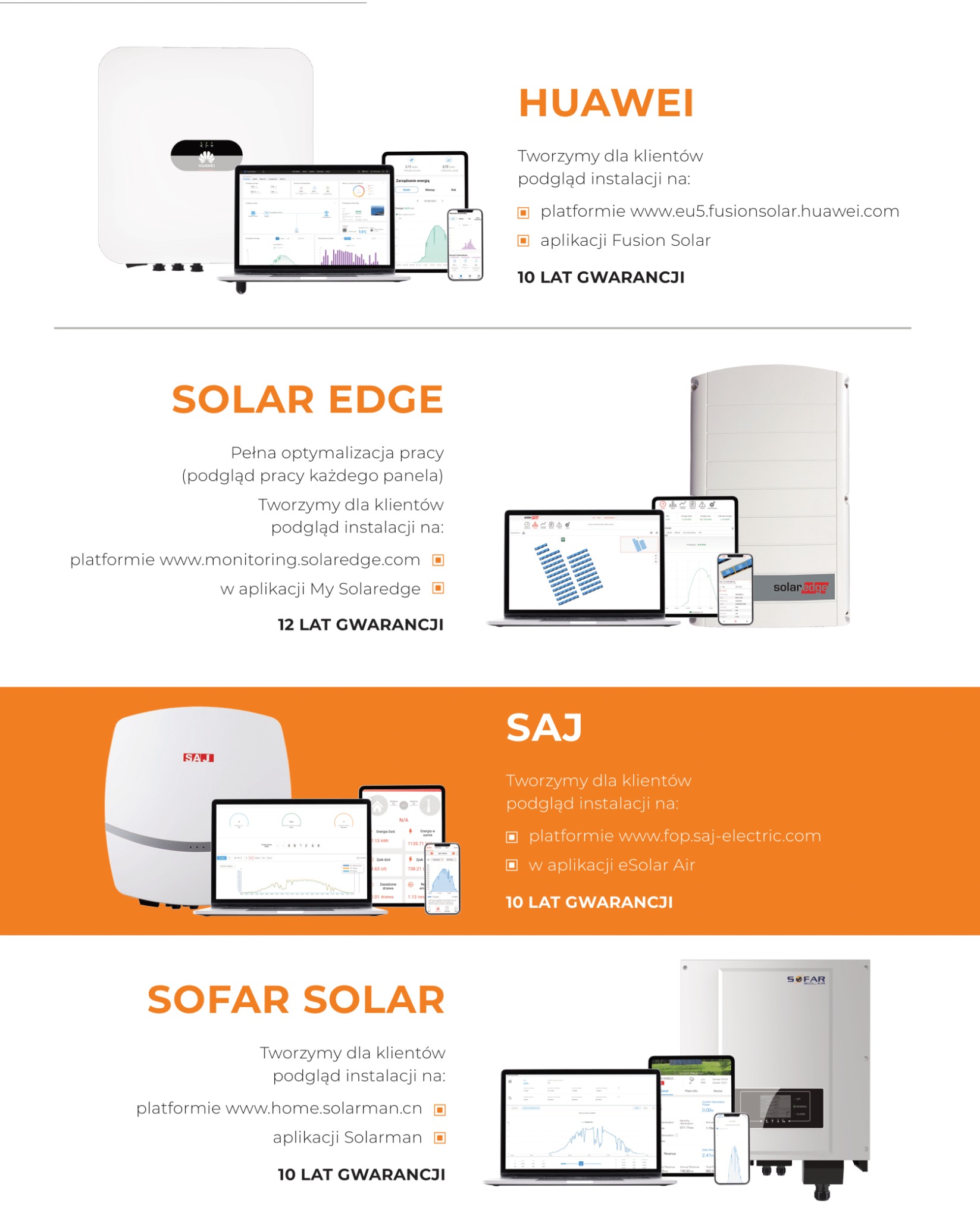Porównanie wizualizacji danych z różnych systemów monitoringu instalacji fotowoltaicznych firm Huawei, SolarEdge, SAJ i Sofar Solar na laptopach, tabletach i smartfonach.
