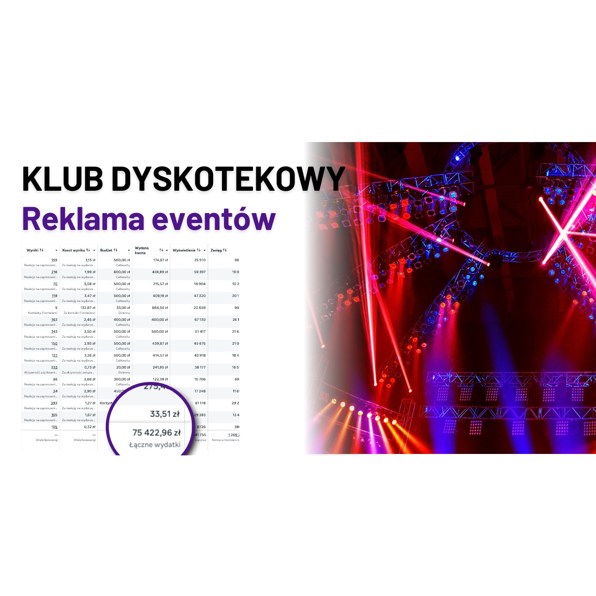 Reklama eventów klubu dyskotekowego z analizą kosztów kampanii. Wykresy i dane o wydatkach, zasięgu i wyświetleniach na tle sceny z oświetleniem.