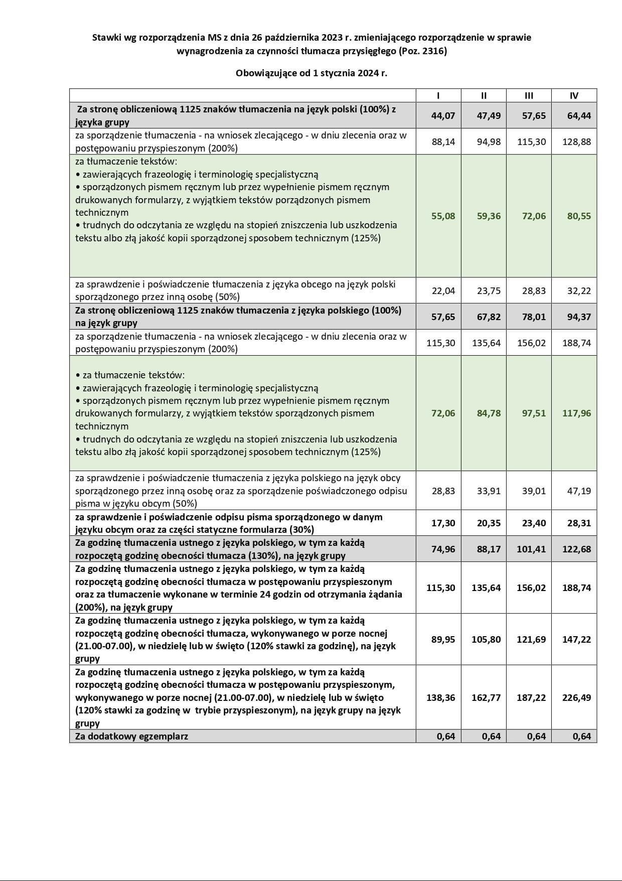 Tabela stawek wynagrodzenia tłumacza przysięgłego, obowiązujących od 1 stycznia 2024 roku, z wyszczególnieniem cen za tłumaczenie pisemne i ustne, w zależności od języka, trybu i czasu wykonania.