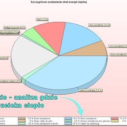Świadectwa energetyczne Łódź 4