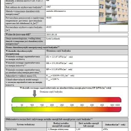 Świadectwa energetyczne Łódź 2