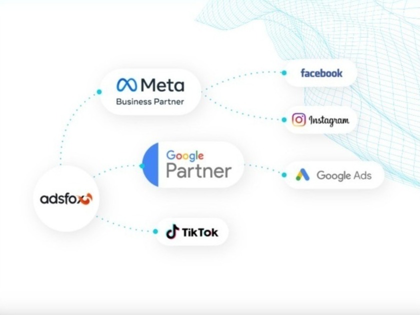 Grafika przedstawiająca sieć powiązań firmy Adsfox z platformami Meta, Google, TikTok, Facebook, Instagram i Google Ads.